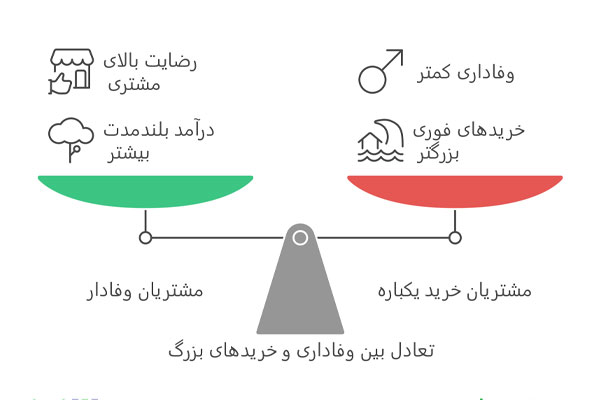 سیستم پاداش هوشمند